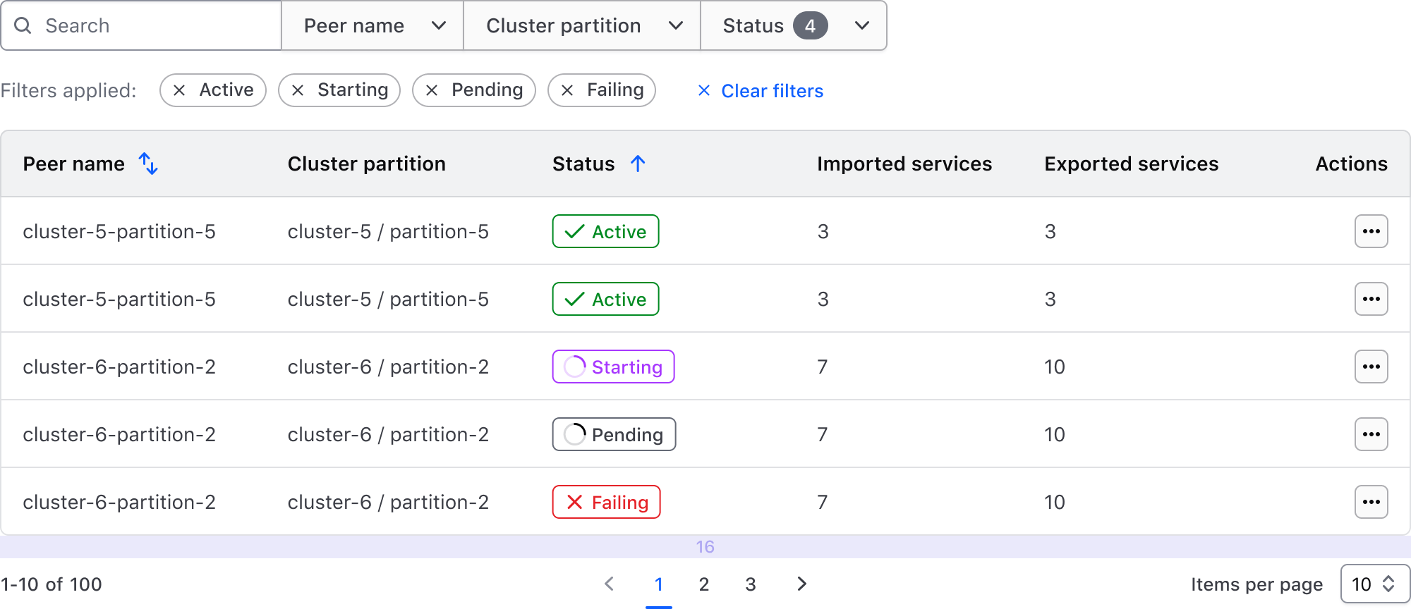 Pattern anatomy with filter bar